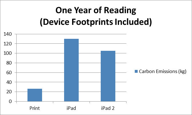 Chart2