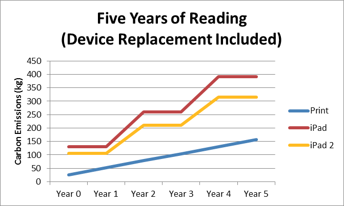 Chart4