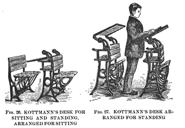 The Literature Of The Standing Desk The Millions
